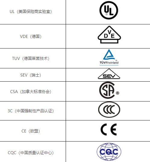 PCB线路板行业标准和体系认证
